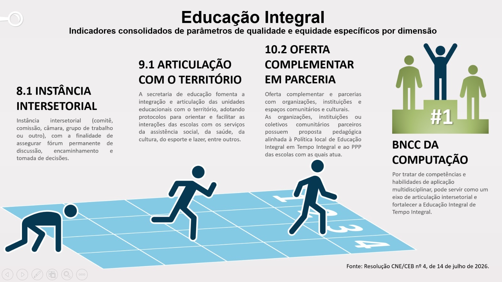 BNCC-da-Computacao-como-estrategia-para-o-desenvolvimento-do-território