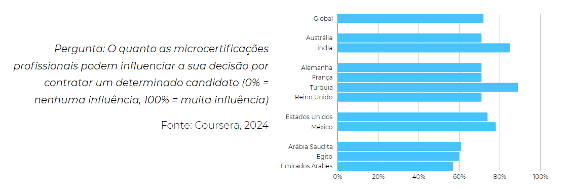 Influência-das-microcertificações-na-contratação