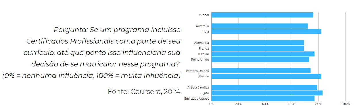 Influência-sobre-escolha-de-curso-universitário