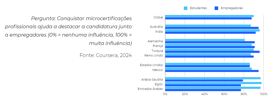 Se-destacando-na-busca-por-emprego-estudantes-empregadores