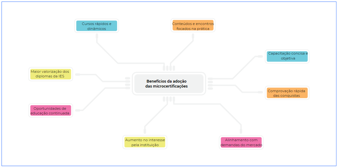 beneficios-da-adocao-das-microcertificacoes