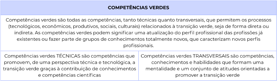 habilidades-sustentaveis-green-skills-na-industria-5.0