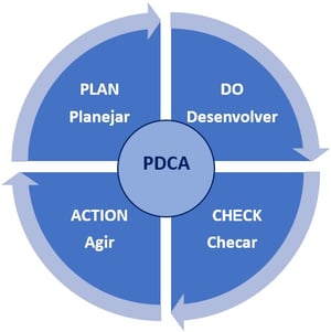 ciclo-PDCA-DSI-Biblioteca-Virtual