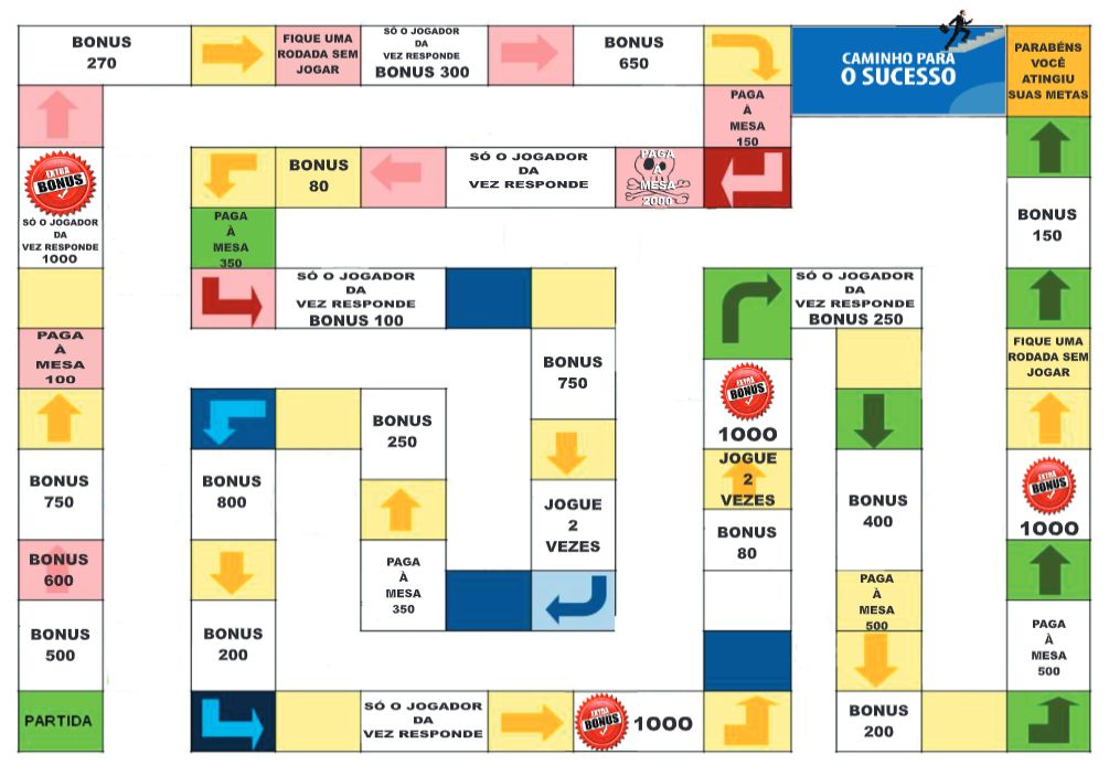 Possibilidades lançar dados - Planos de aula - 2º ano